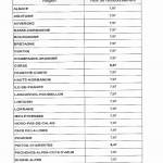 taux remboursement TICPE par régions