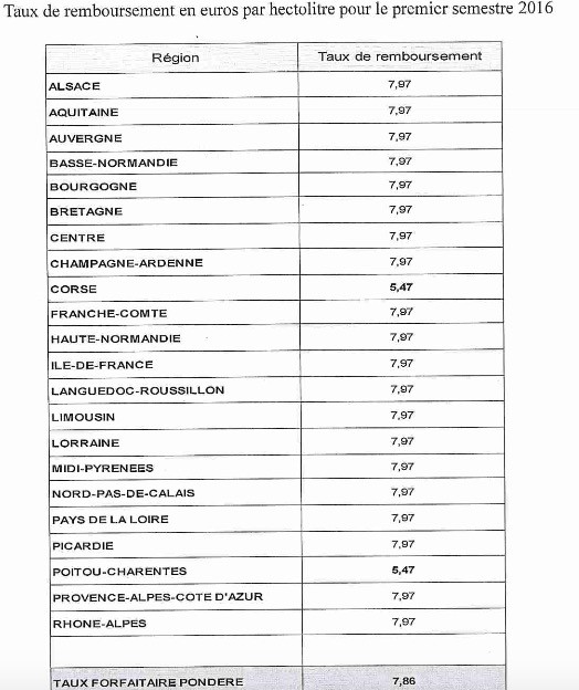 taux remboursement TICPE par régions