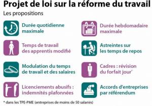 projet de loi reforme du travail